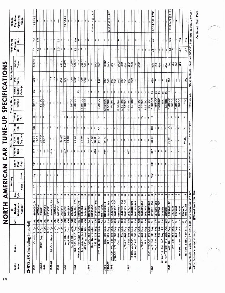 n_1960-1972 Tune Up Specifications 012.jpg